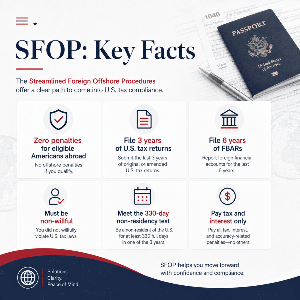 IRS Streamlined Filing Compliance Procedures