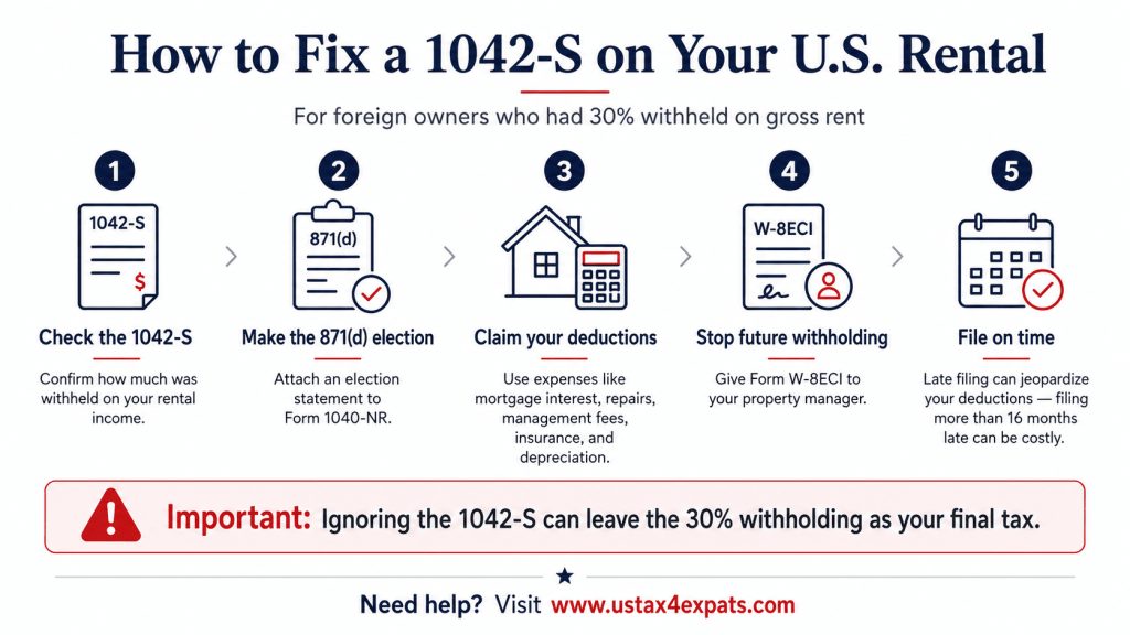 Form 1042-S
