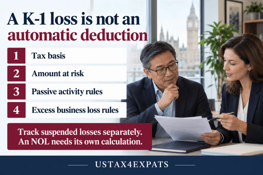 Four checks determine how a partnership loss is treated. Suspended losses and NOLs need separate records. AI-generated infographic.
